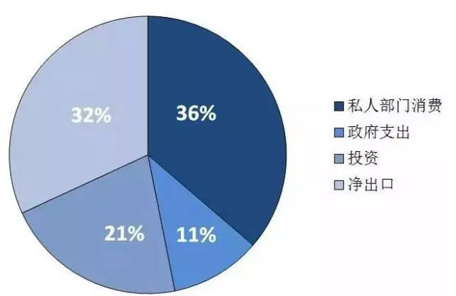 爱尔兰投资移民项目2016大事务盘货