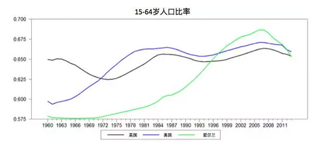 爱尔兰投资移民项目2016大事务盘货