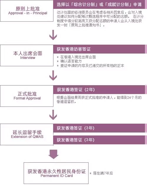 最新香港优才妄想第41次甄选效果宣布
