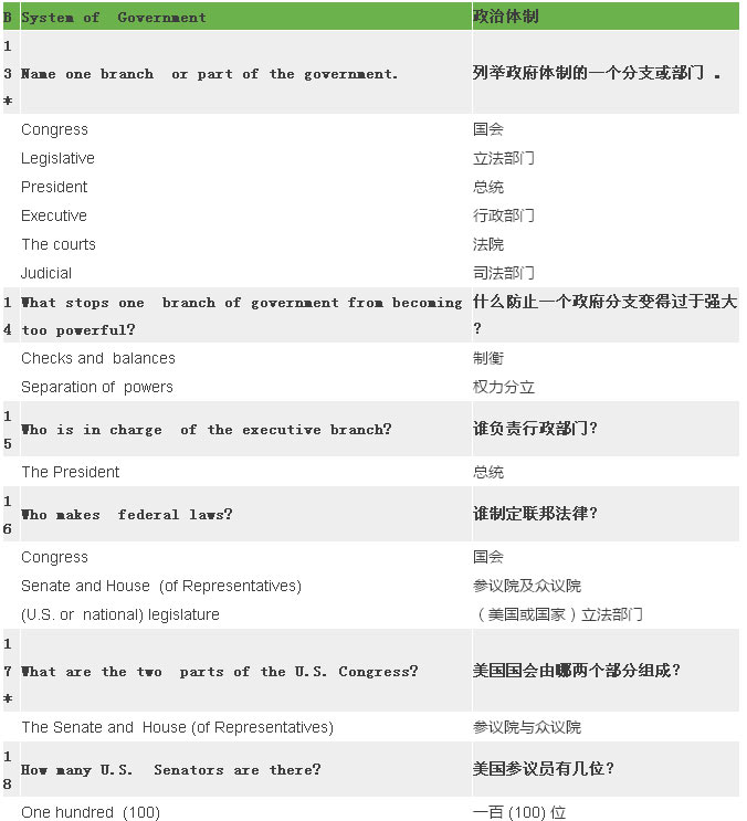 2017最新最全美国公民入籍试题（中英比照）