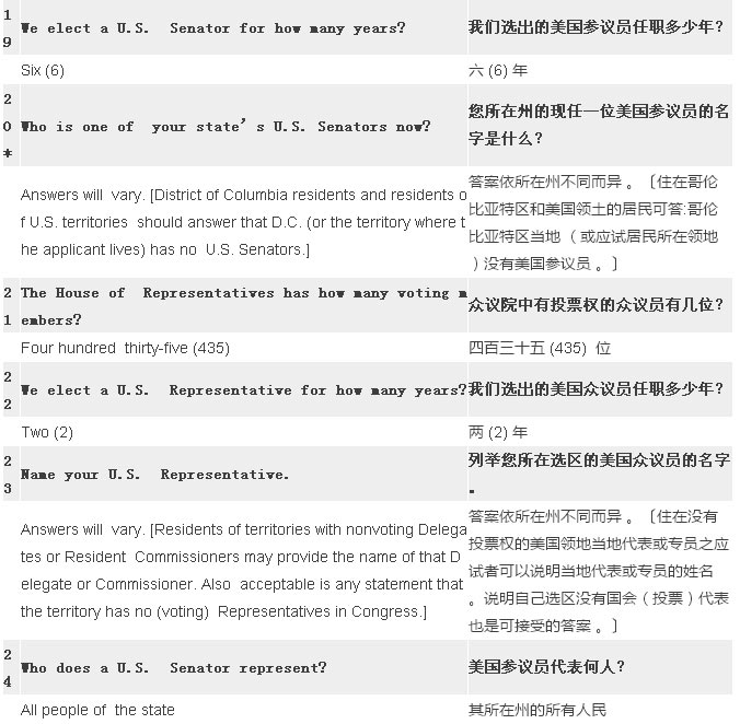 2017最新最全美国公民入籍试题（中英比照）