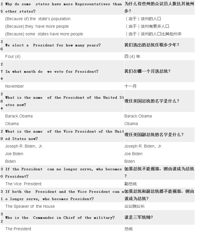 2017最新最全美国公民入籍试题（中英比照）