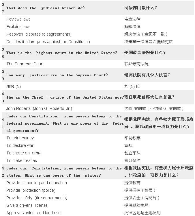 2017最新最全美国公民入籍试题（中英比照）