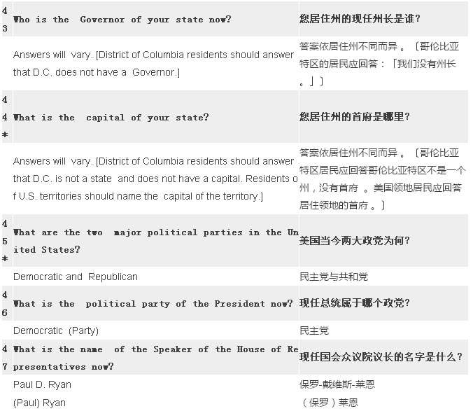 2017最新最全美国公民入籍试题（中英比照）