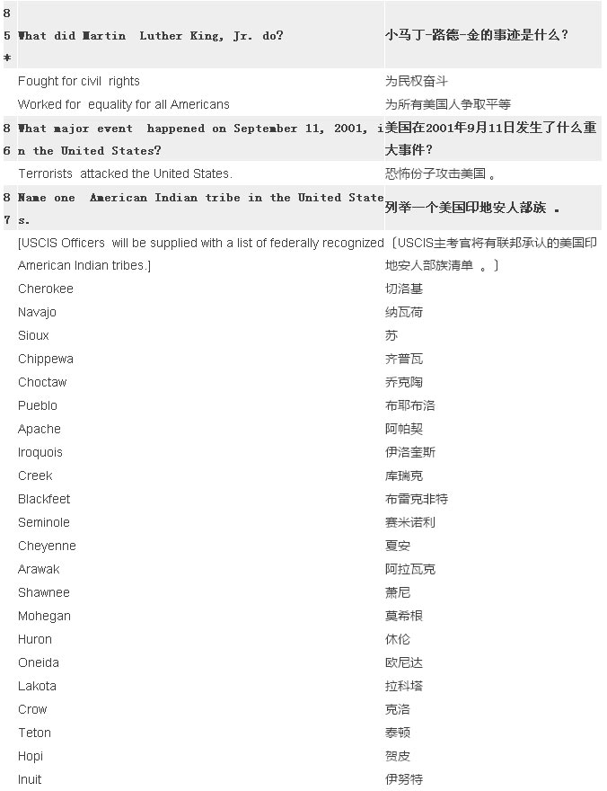 2017最新最全美国公民入籍试题（中英比照）