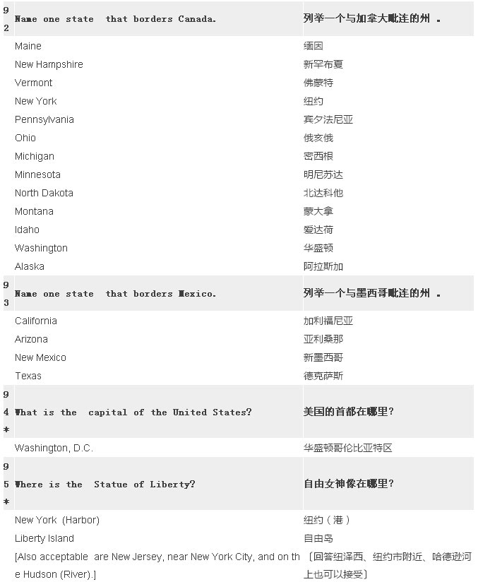 2017最新最全美国公民入籍试题（中英比照）