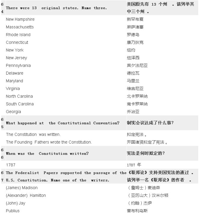 2017最新最全美国公民入籍试题（中英比照）