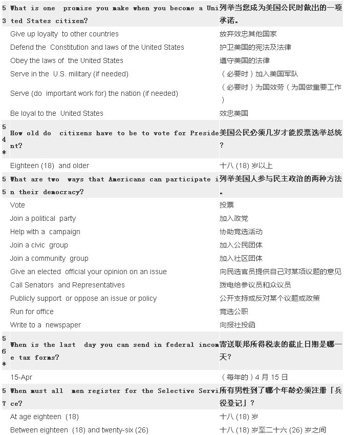 2017最新最全美国公民入籍试题（中英比照）