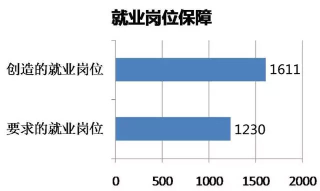 EB-5项目美国曼哈顿第十大道旅馆最新动态