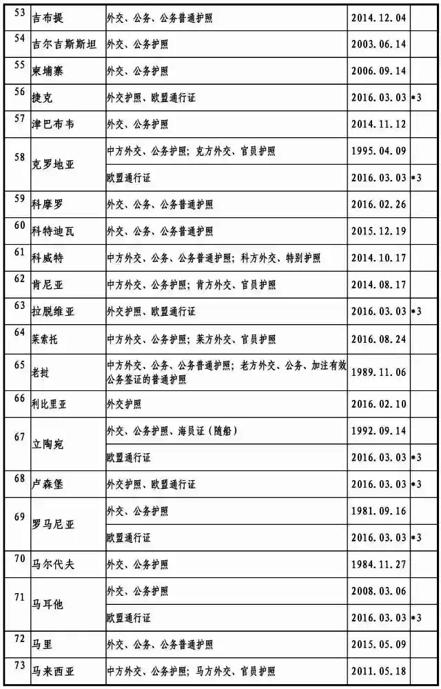 2017最新中国与外国互免签证协定一览表