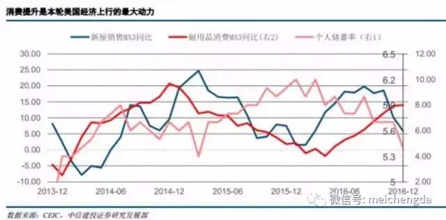 九张图带您看懂：2017年美国经济的真真相形