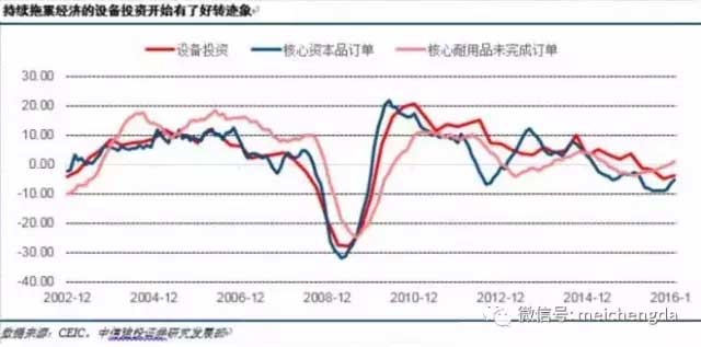 九张图带您看懂：2017年美国经济的真真相形