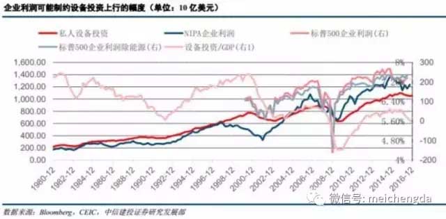 九张图带您看懂：2017年美国经济的真真相形