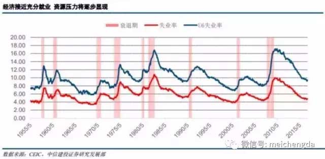九张图带您看懂：2017年美国经济的真真相形
