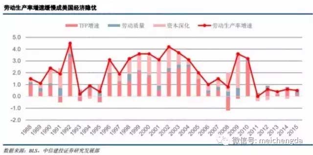 九张图带您看懂：2017年美国经济的真真相形