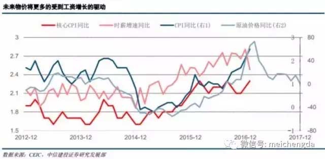 九张图带您看懂：2017年美国经济的真真相形