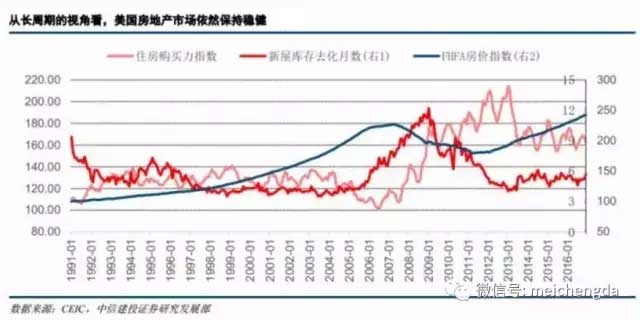 九张图带您看懂：2017年美国经济的真真相形