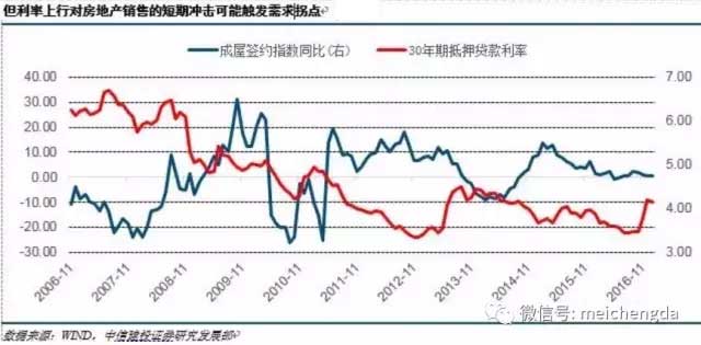九张图带您看懂：2017年美国经济的真真相形
