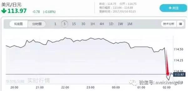 美联署加息说到做到！一大波资源调控刚刚最先！ -美成达移民公司