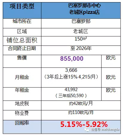西班牙移民特价商铺推介（4）：巴塞罗那老城区pizza店