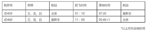 购房移民到葡萄牙，，，，，，直飞仅需13小时