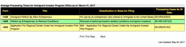 EB-5快讯：移民局最新审案进度表更新-美成达移民公司