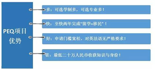 加拿大PEQ留学移民项目优势