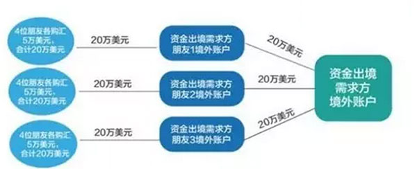 最新最全资金出境规则及要领