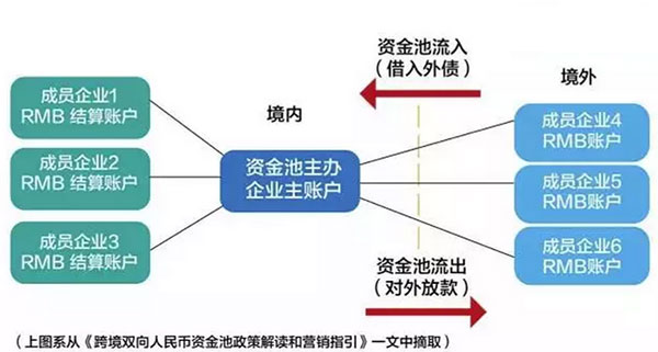 最新最全资金出境规则及要领