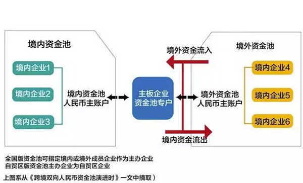 最新最全资金出境规则及要领