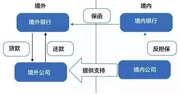 最新最全资金出境规则及要领