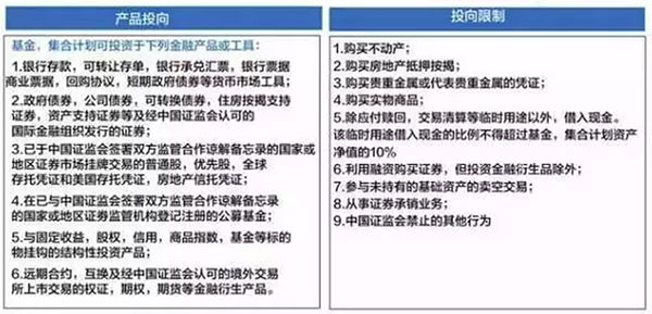 最新最全资金出境规则及要领