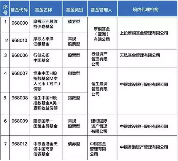 最新最全资金出境规则及要领