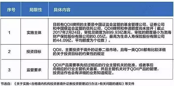 最新最全资金出境规则及要领