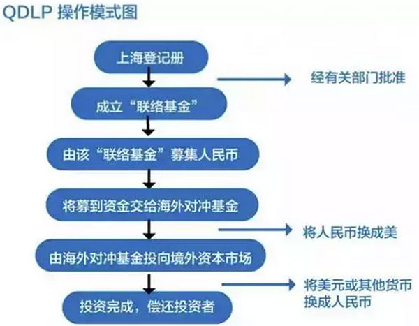 最新最全资金出境规则及要领