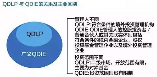 最新最全资金出境规则及要领