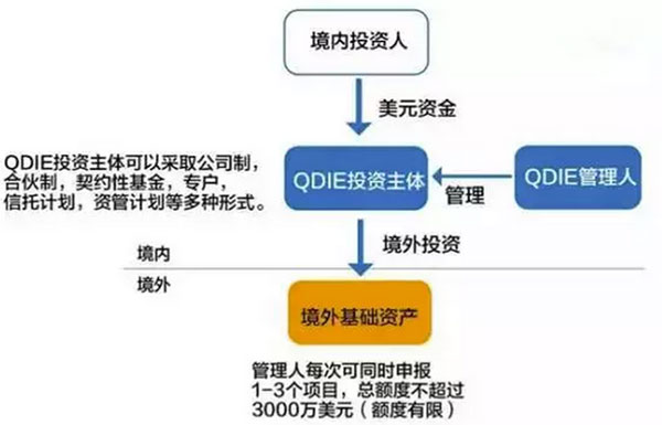 最新最全资金出境规则及要领