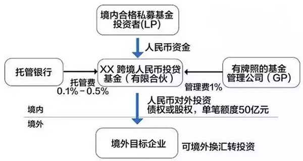 最新最全资金出境规则及要领