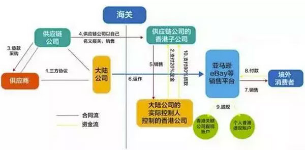 最新最全资金出境规则及要领