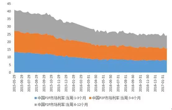 广义钱币存量达160万亿，，谁在控制？？？？？？