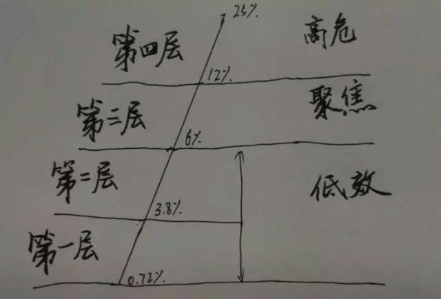 广义钱币存量达160万亿，，谁在控制？？？？？？