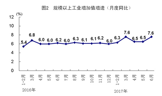 2017年中国经济半年报