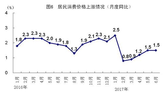 2017年中国经济半年报