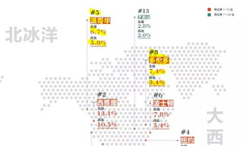 加拿大首次凌驾英国，，，，，成为中国富豪们第二神往的移民国家