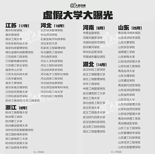 什么是野鸡大学？？？？？中国野鸡大学大曝光！