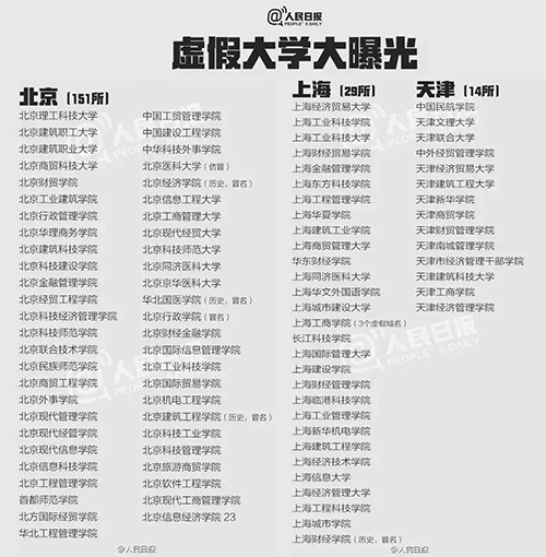 什么是野鸡大学？？？？？中国野鸡大学大曝光！