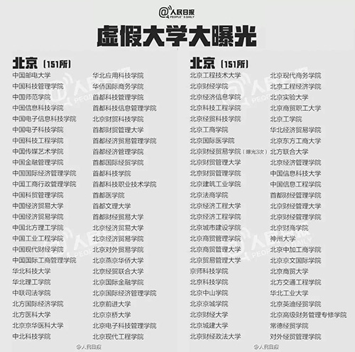 什么是野鸡大学？？？？？中国野鸡大学大曝光！