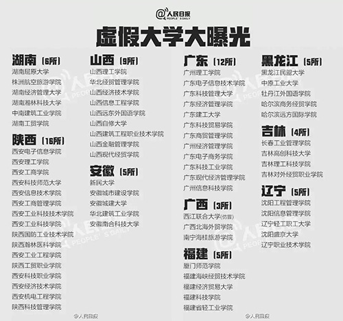 什么是野鸡大学？？？？？中国野鸡大学大曝光！