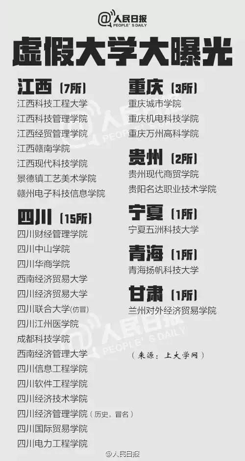 什么是野鸡大学？？？？？中国野鸡大学大曝光！