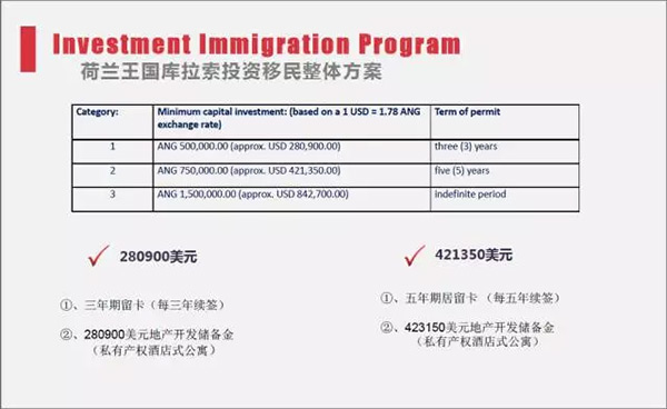 荷兰王国库拉索投资移民整体计划